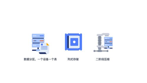 服務器數量從21臺降至3臺 TDengine在跨越速運集團的落地實踐與工程管理服務變革