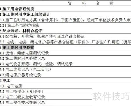施工安全資料必備清單與工程管理服務全解析