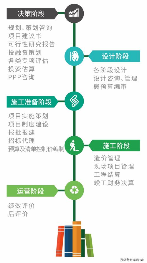 青矩品質 全過程工程咨詢與工程管理服務的卓越之道