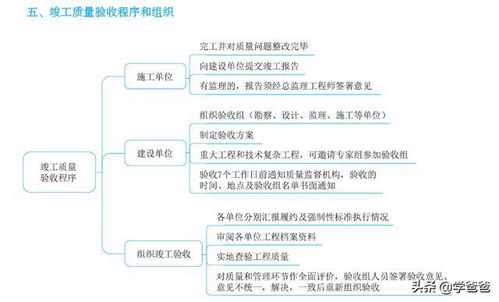 一級建造師穿越式考點剖析 建設工程驗收管理核心與工程管理服務預測