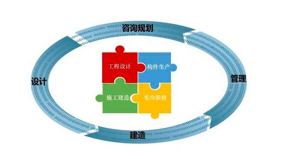火神山建筑模式 工程管理服務(wù)革新與石材行業(yè)的未來展望