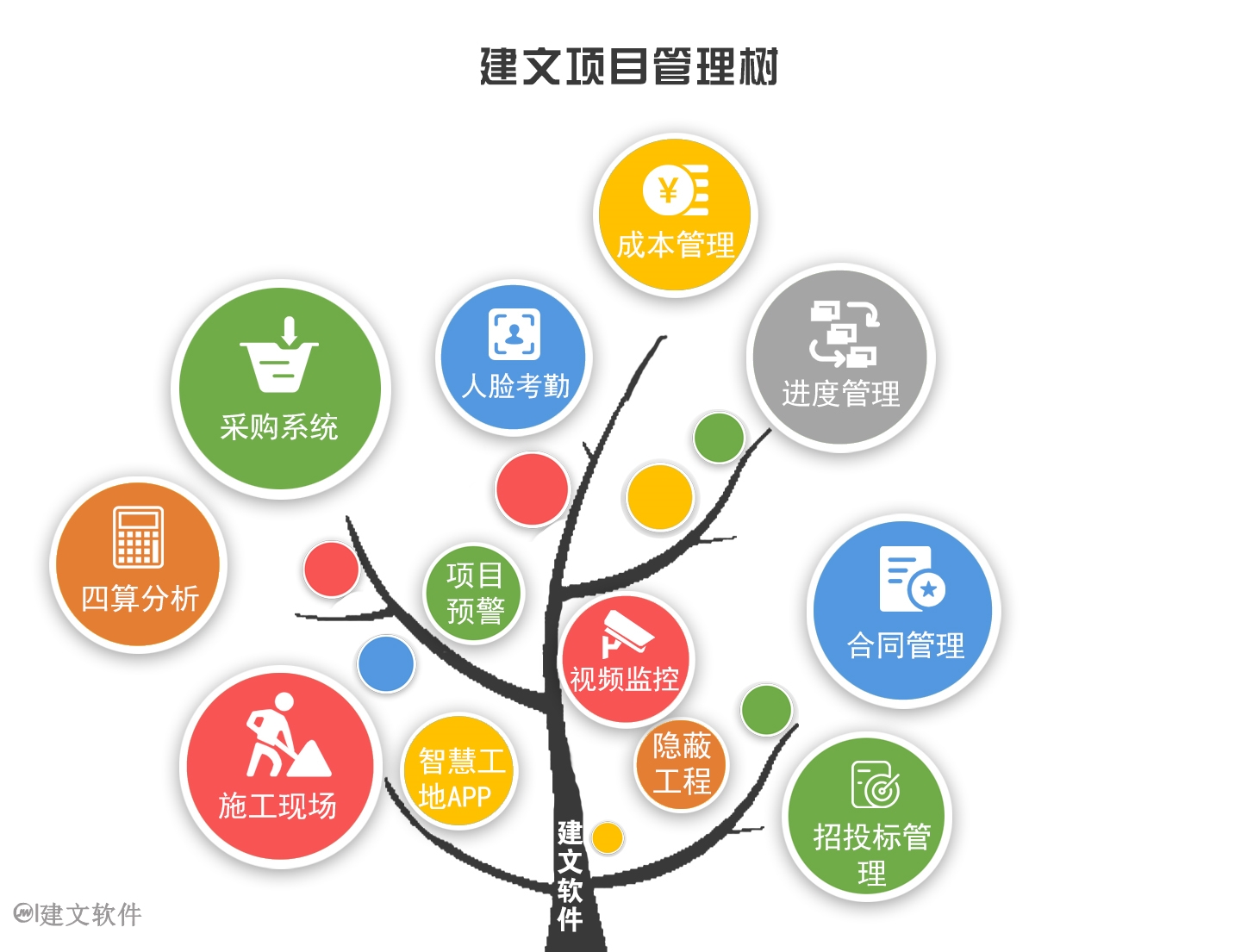 思維破局 工程項目管理軟件如何重塑物資管理新時代，助力企業品牌影響力雙向躍升