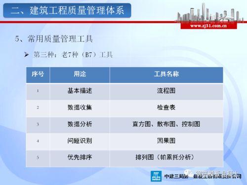 建筑工程質量管理及主體工程質量通病管控