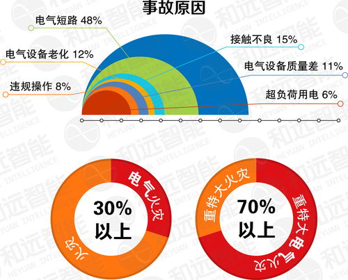 智慧用電安全隱患監管服務系統解決方案